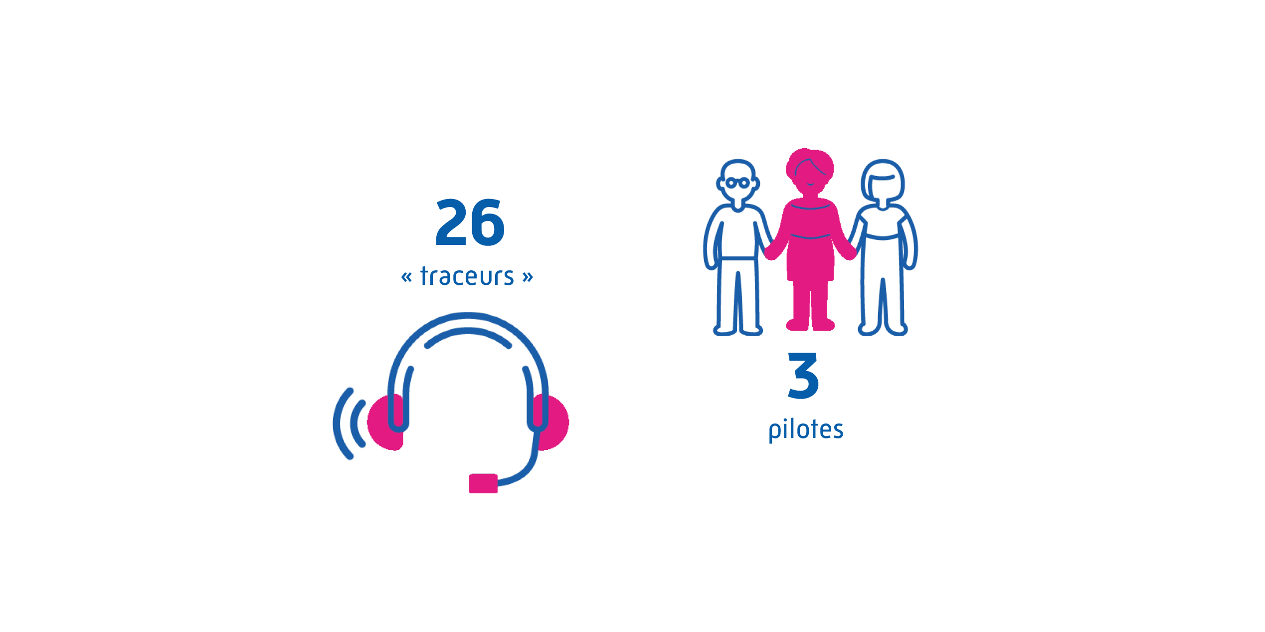 Infographie Contact tracing