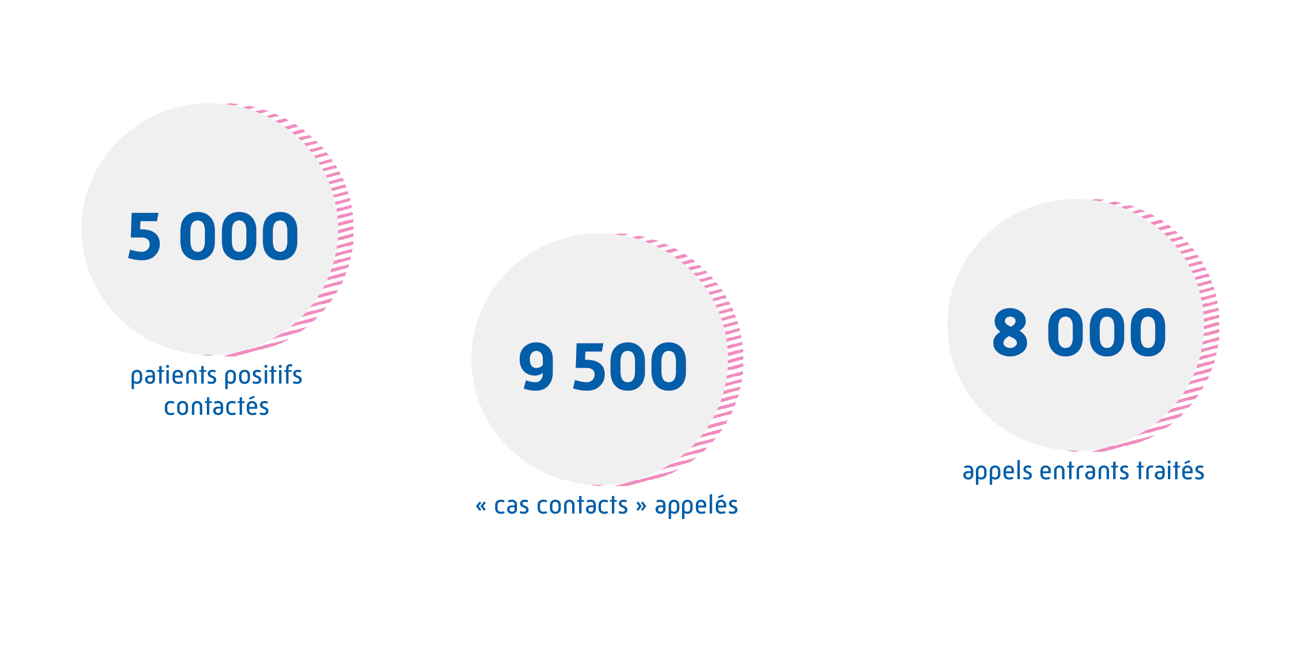 Infographie Contact tracing