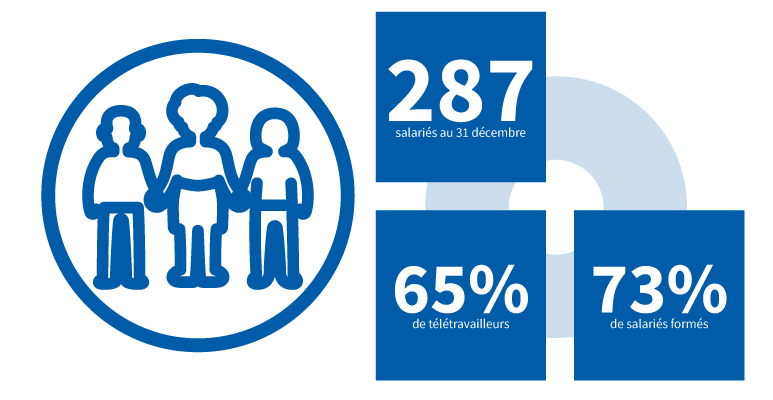 Chiffres clés 2022 du Schéma Directeur des Ressources Humaines (SDRH)