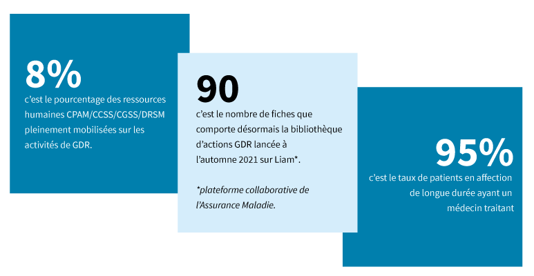 Chiffres clés 2022 de la gestion du risque