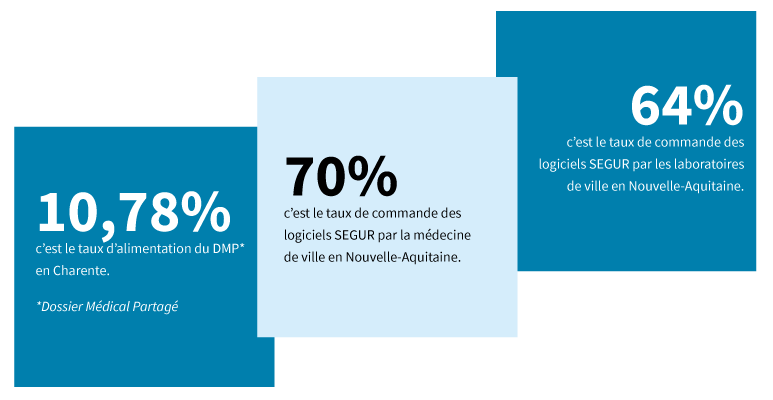 Chiffres clés 2022 de Mon Espace Santé