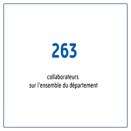 Plus de 249 collaborateurs sur l'ensemble de notre département.