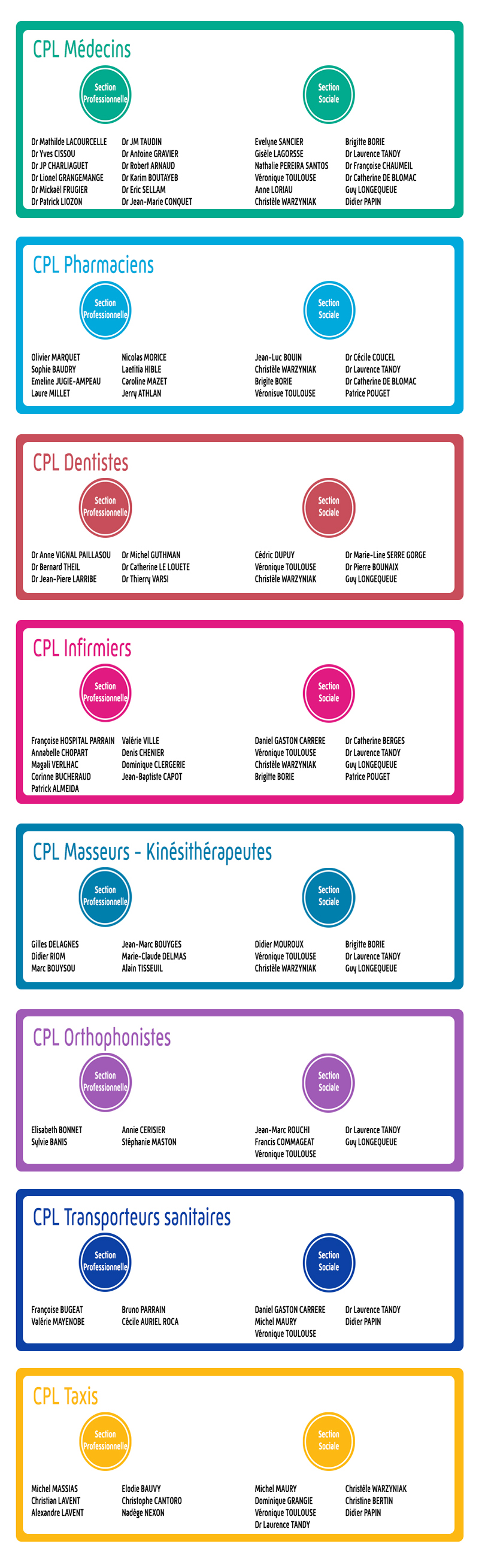 Commissions Paritaires Locales 