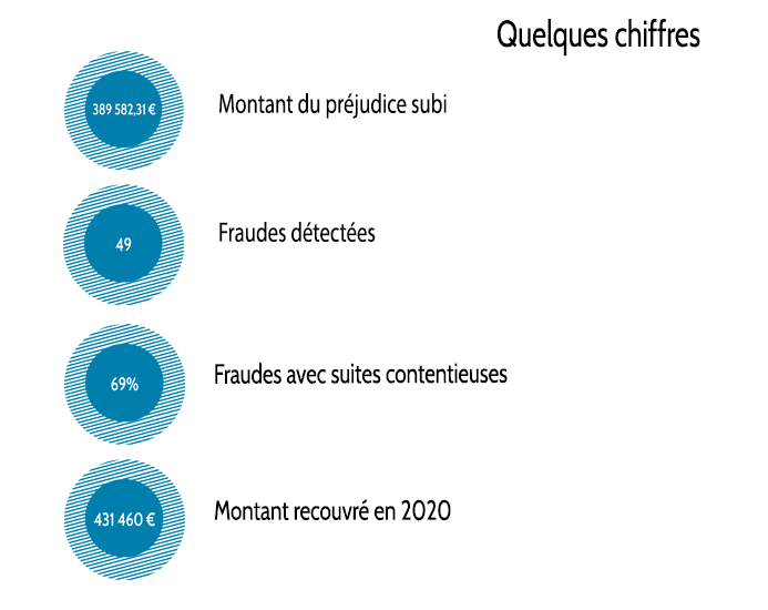 Chiffres lutte contre la fraude .