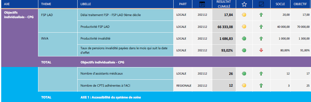 Objectif individualisés-CPG