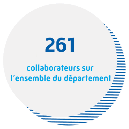 Plus de 249 collaborateurs sur l'ensemble de notre département.