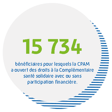 15 734 bénéficiaires de la Complémentaire santé solidaire avec ou sans participation financière.