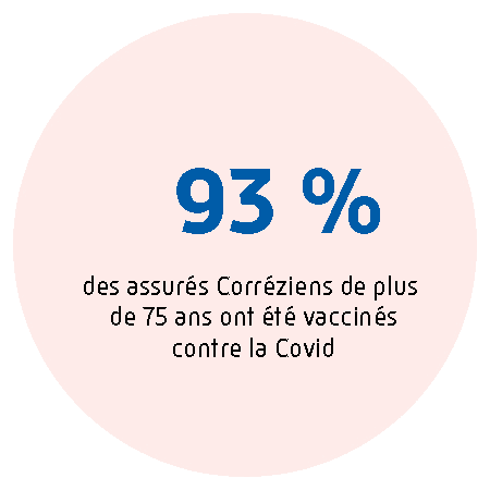 3 032 assurés du régime général ont bénéficié d'une prise en charge pour des substituts nicotiniques.