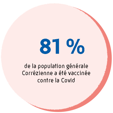 185 335 euros remboursés u titre des substituts nictiniques.