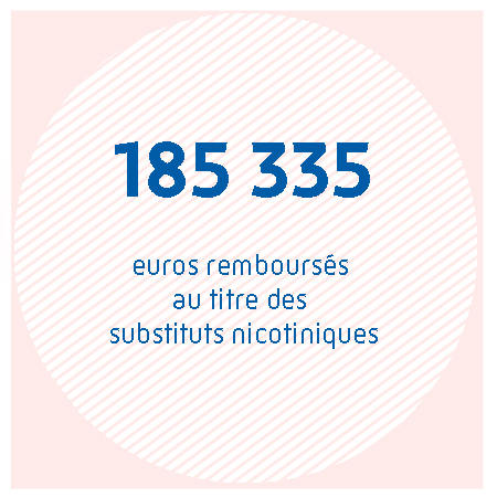 185 335 euros remboursés u titre des substituts nictiniques.