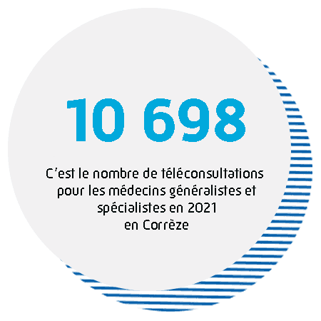 10 698 téléconsultations pour les généralistes et spécialistes en 2021.