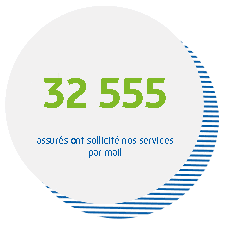 15 734 bénéficiaires de la Complémentaire santé solidaire avec ou sans participation financière.