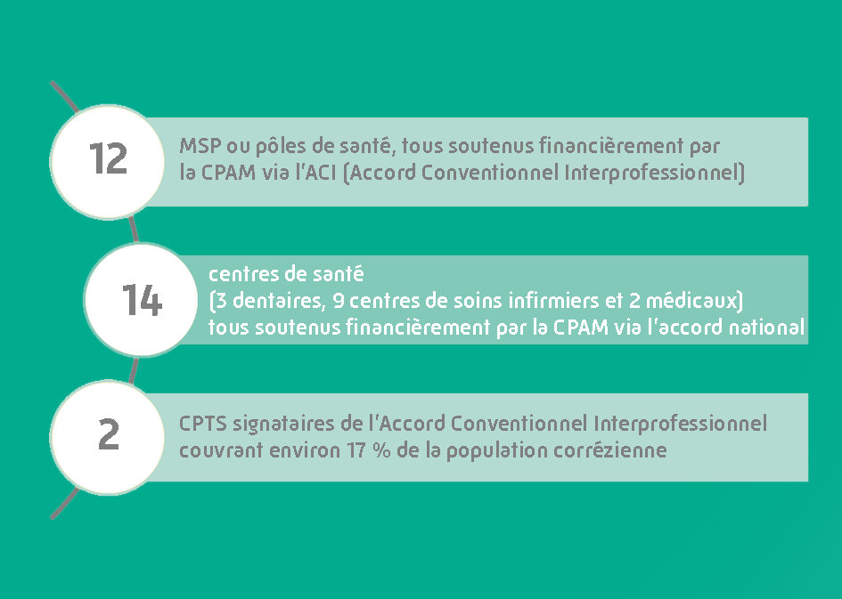 Carte des CPTS