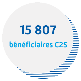 15 807 bénéficiaires de la C2S