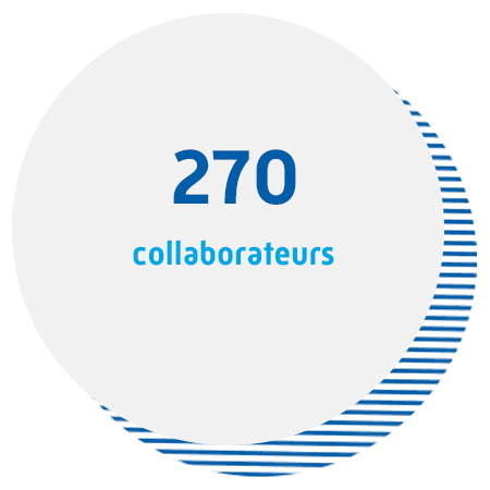 270 collaborateurs sur l'ensemble du département