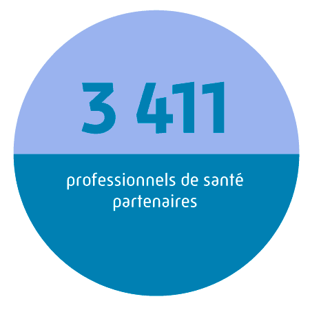 3411 professionnels de santé partenaires