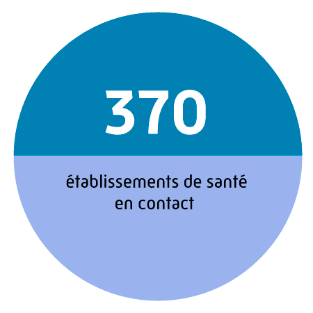 370 établissements de santé en contact 