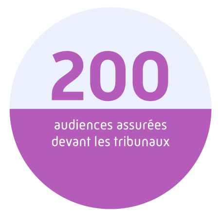 200 audiences assurées devant les tribunaux