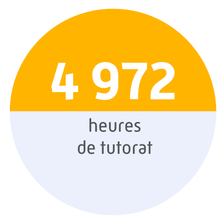 4 972 heures de tutorat