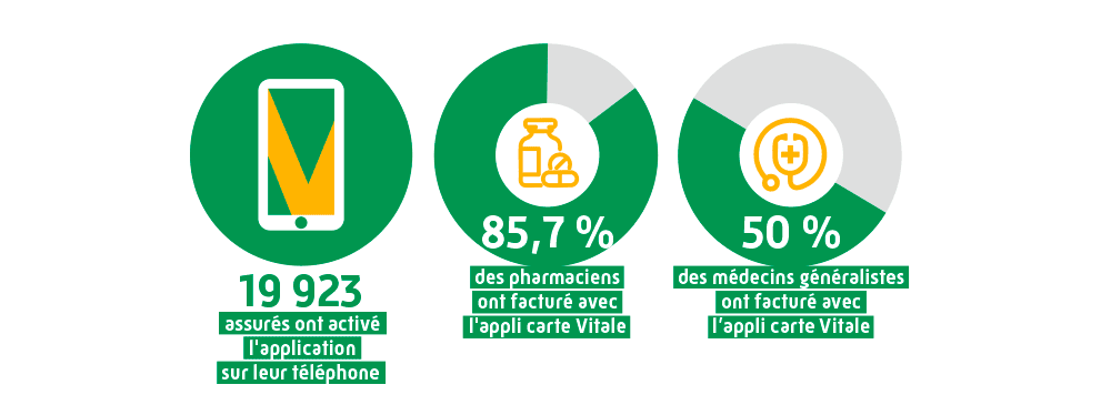 Graphique appli Vitale