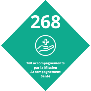 268 accompagnement par la Mission Accompagnement Santé