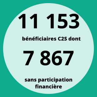 11 153 bénéficiaires C2S dont XX sans participation financière