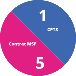 2 CPTS / 5 Contrat MSP