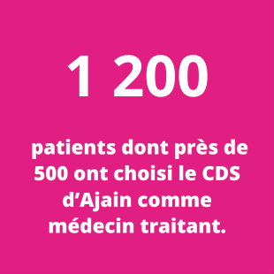 1 200 patient dont près de 500 on choisi le CDS d'Ajain comme médecin traitant