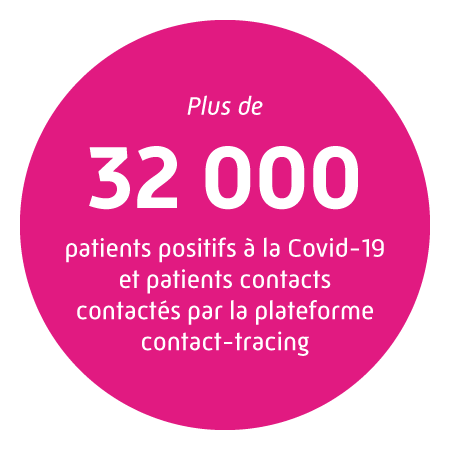 Plus de patients positifs à la Covid-19 et patients contacts contactés par la plateforme contact-tracing
