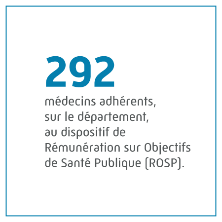 292 médecins adhérents au dispositif de Rémunération sur Objectifs de Santé Publique (ROSP).