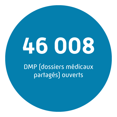 46 008  DMP (dossiers médicaux partagés) ouverts.