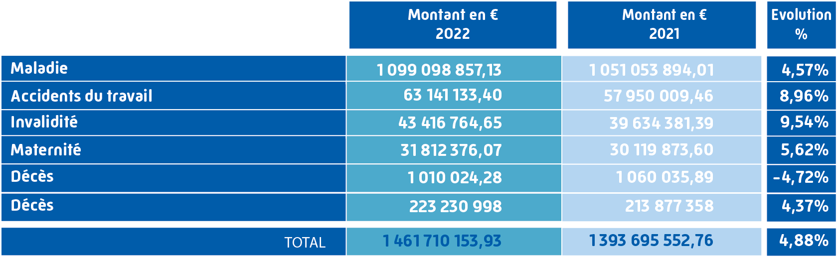 Dépenses de fonctionnement