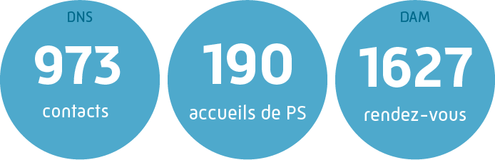 Les Chiffres clés de 2024
