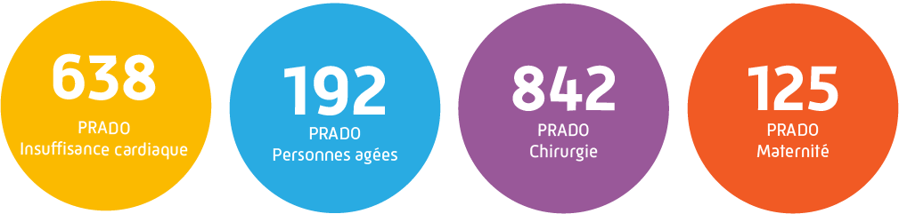 Les Chiffres clés de 2024