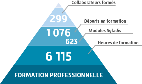 Les Chiffres clés de 2024