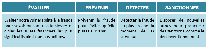 Texte alternatif de l’image