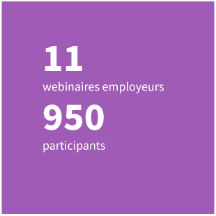 11 webinaires employeurs auprès de 950 participants