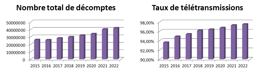 graphiques