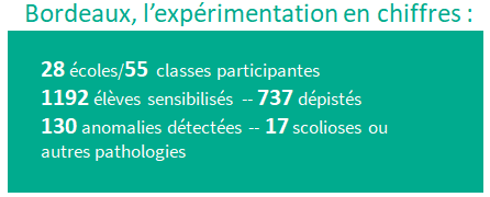 chiffres sur le dépistage des troubles du rachis