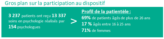 chiffres sur dispositif mon psy