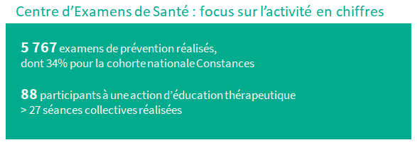 chiffres sur le centre d'examens de santé