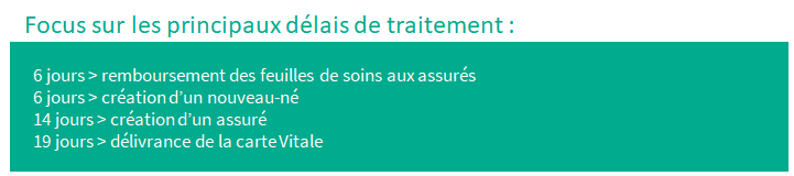 délais de traitement