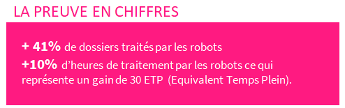 chiffres ProWeb : +10% d’heures gagnées