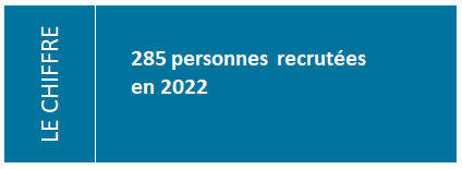 285 recrutements