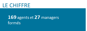 données sur le dispositif THEO