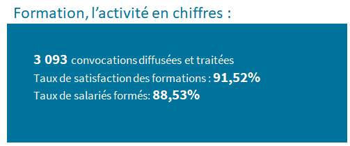 données sur la formation professionnelle