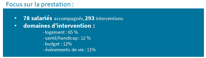 données sur les prestations de l'assistante sociale : logement, budget, événements de vie...