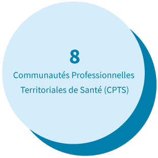 8 Communautés Professionnelles Territoriales de Santé (CPTS)