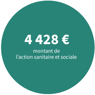 4 428 euros : montant de l’action sanitaire et sociale
