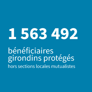 1 563 492  bénéficiaires girondins protégés